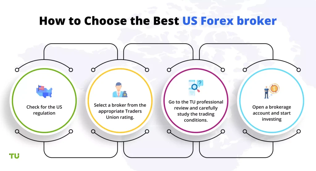 Top 5 Excellent Forex Brokers Review